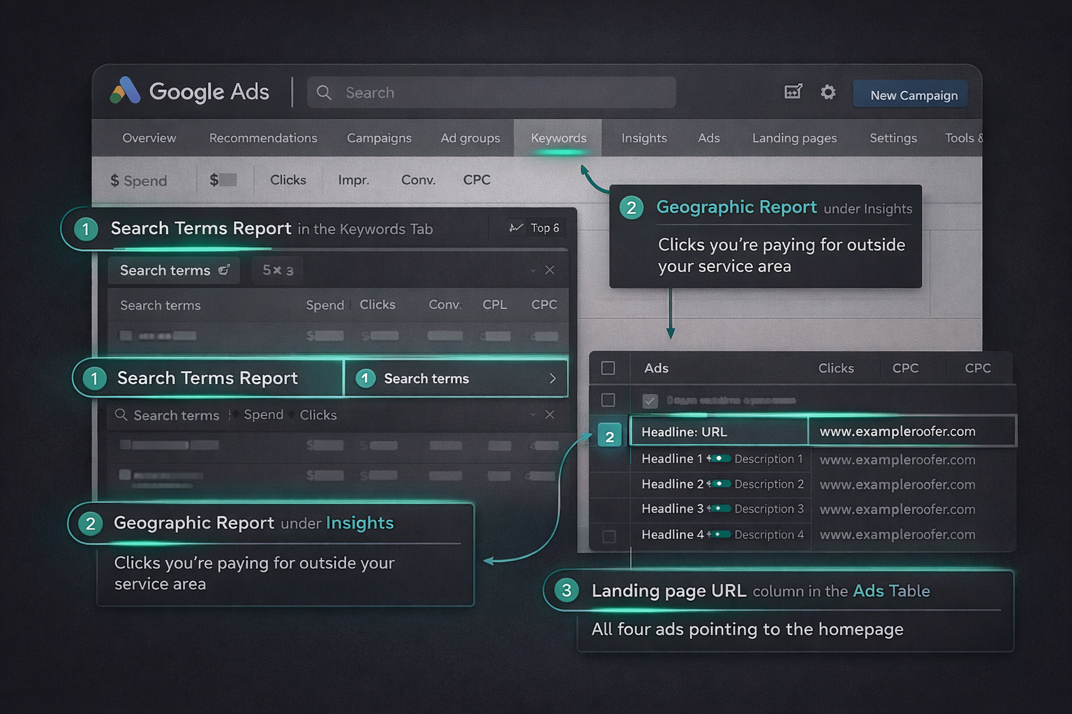 Google Ads audit checklist — the three reports every roofing campaign should review